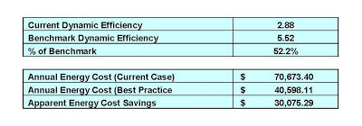 cost saving analysis for compressed air systems