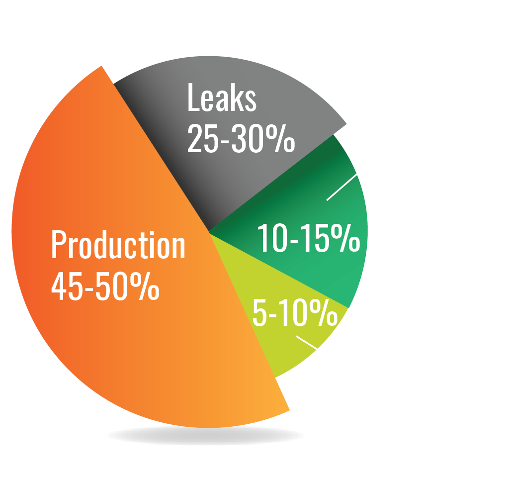 Compressed air audits lewis systems inc