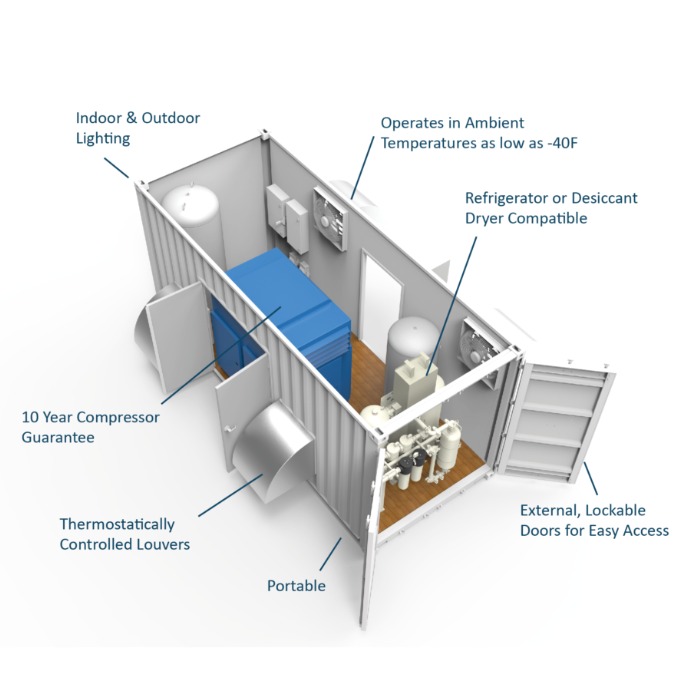 Mobile Engineered Solution with equipment and feature callouts